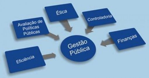Pandemia: 5 lições e aprendizados para o futuro da gestão pública ...